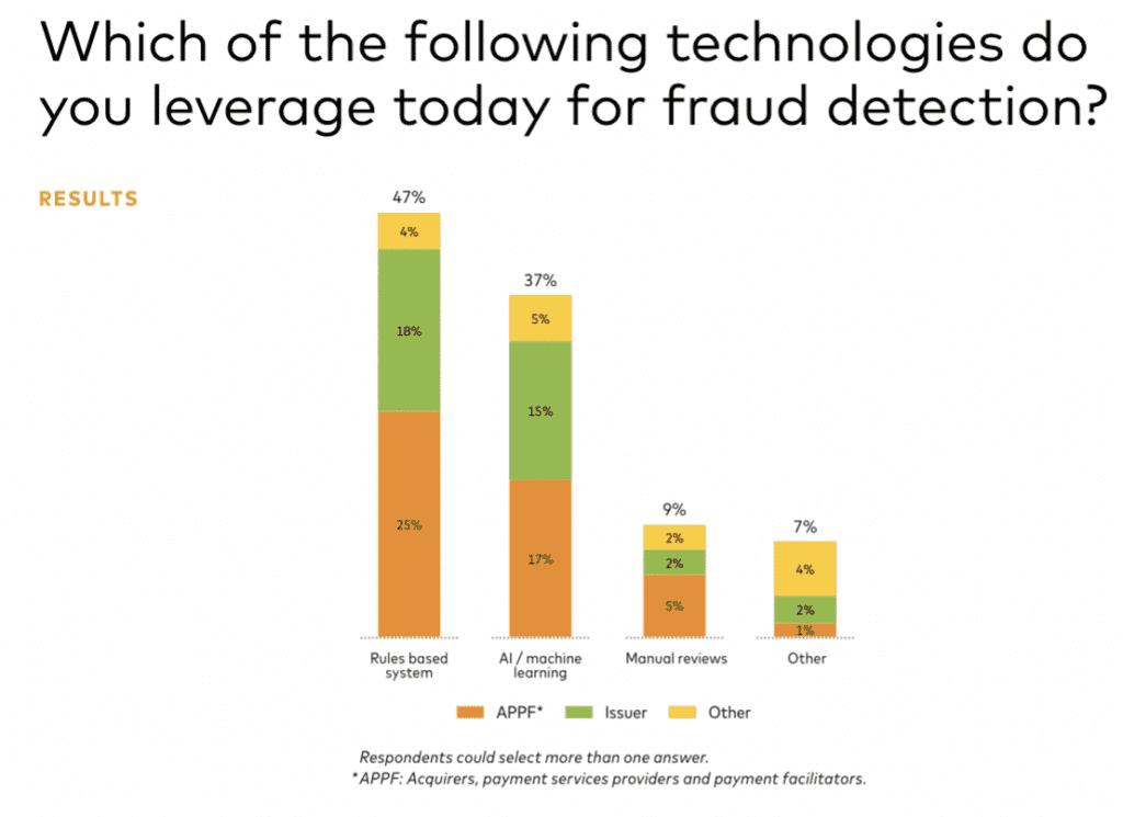 fraud detection tech