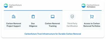 การสร้างความไว้วางใจในการกำจัดคาร์บอน: Carbonfuture และ Puro.earth ร่วมมือกันเพื่อปรับขนาด CDR