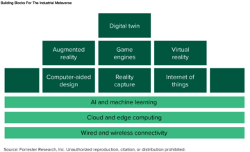 Forrester: Metaverse Components Already Exist Today - CryptoInfoNet