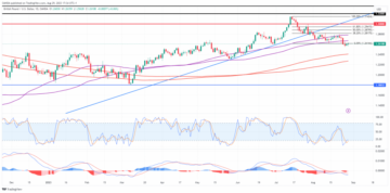 GBP/USD - JOLTS data pulls US yields lower but Fed will hope for more this week - MarketPulse
