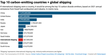 Die globale Schifffahrt hat eine vage neue Klimastrategie – weist sie in die richtige Richtung? | Greenbiz