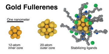 Gull buckyballs, ofte brukte nanopartikkel 'frø' er en og samme