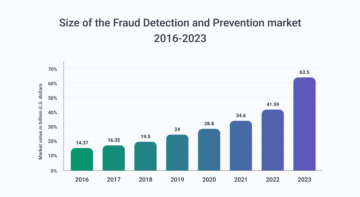 Exploiter la puissance de la technologie graphique pour prévenir la fraude