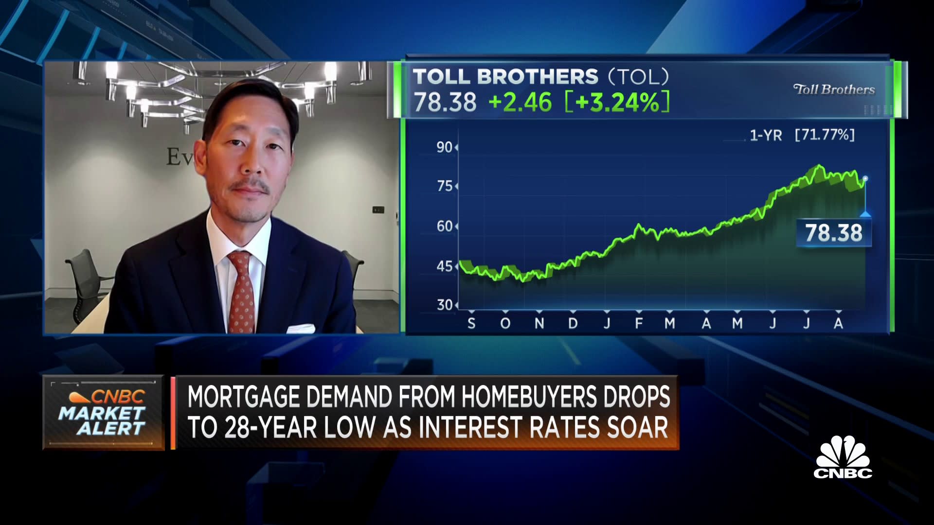 Домостроители корректируют свои поставки, чтобы сохранить доступность в периоды высоких цен: Ким из Evercore