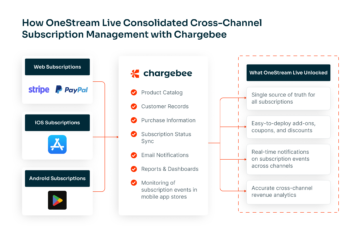 كيف يتنقل OneStream Live بين اشتراكات الهاتف المحمول والويب بكفاءة باستخدام Chargebee