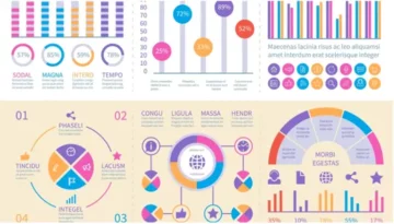Wie nutzt man die Datenvisualisierung in Infografiken?