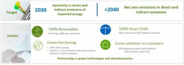Iberdrola lansează o nouă unitate de credit de carbon pentru a capta 61 de milioane de tone de CO2