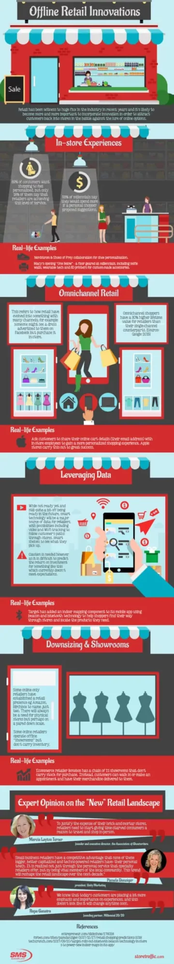 Inovacije v maloprodaji brez povezave! (Infografika) - Supply Chain Game Changer™