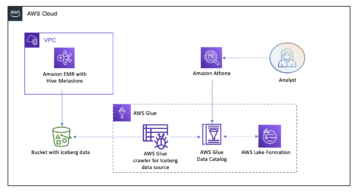 介绍 AWS Glue 爬网程序并创建对 Apache Iceberg 格式的表支持 | 亚马逊网络服务