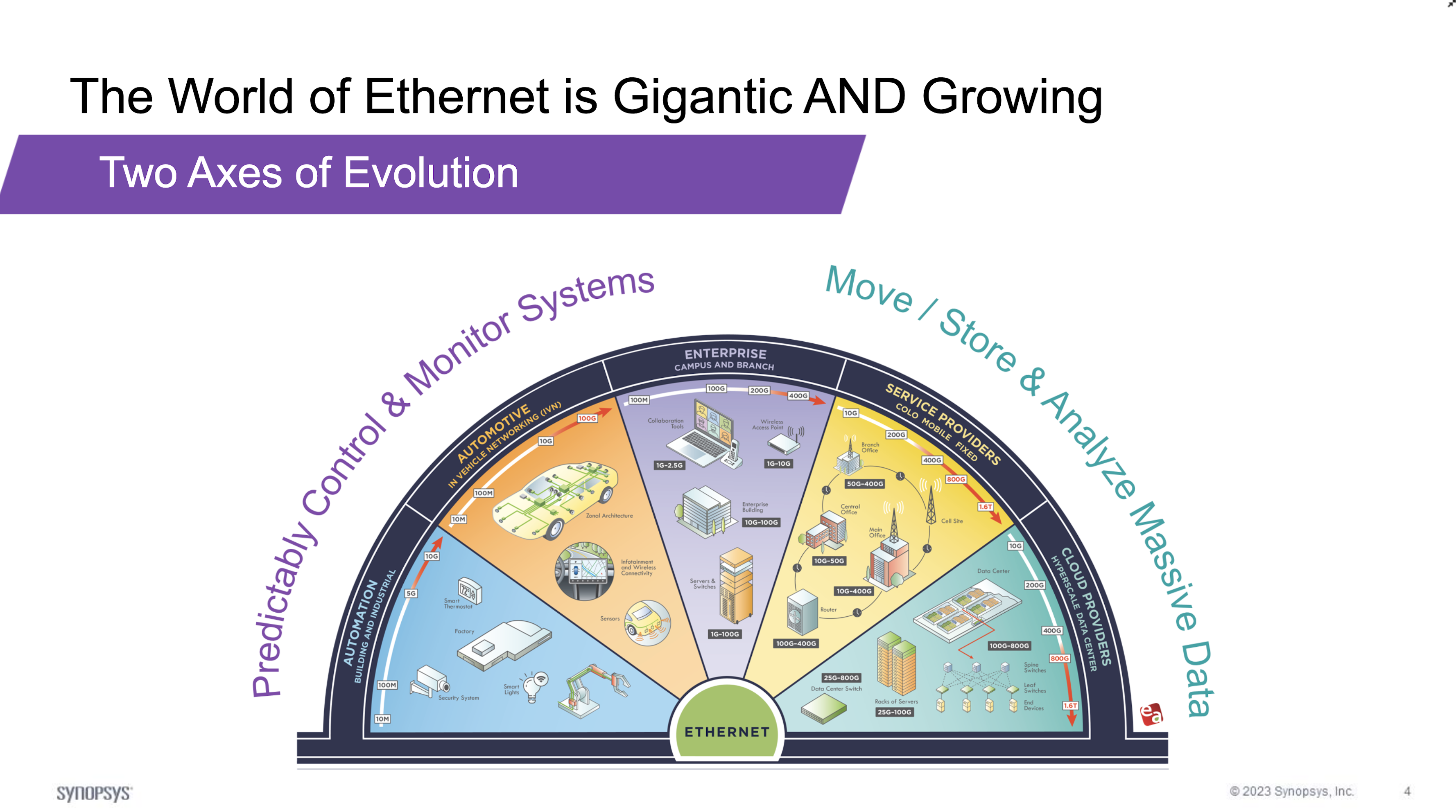 Key MAC Considerations for the Road to 1.6T Ethernet Success - Semiwiki