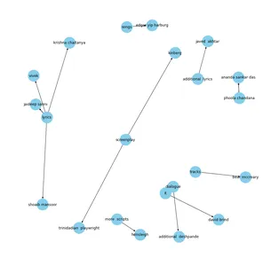Build Knowledge Graph | Knowledge Graphs in AI and Data Science