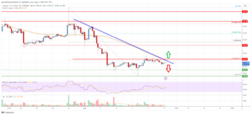 Litecoin (LTC) Price Analysis: Risk of More Losses Below $80 | Live Bitcoin News