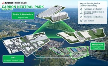MHI, Enerji Dekarbonizasyon Teknolojileri için Bir Geliştirme Üssü olan "Nagasaki Carbon Neutral Park" Faaliyetlerini Başlattı