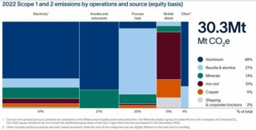 Miner Rio Tinto’s Carbon Problem and Offset Solution