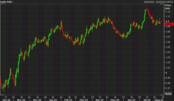 MUFG trade of the week: Sell EUR/USD | Forexlive