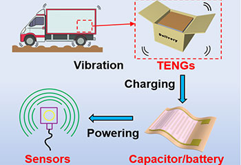 بسته بندی هوشمند مواد غذایی با انرژی نانو ژنراتور