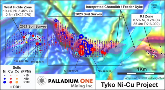 Cannot view this image? Visit: https://platoaistream.net/wp-content/uploads/2023/08/palladium-one-discovers-highly-anomalous-nickel-copper-and-cobalt-values-between-the-west-pickle-and-rj-zones-on-tyko-ni-1.jpg