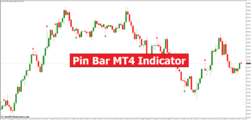 Pin Bar MT4 -ilmaisin - ForexMT4Indicators.com