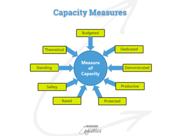 Planning Operational Capacity in your Supply Chains - Learn About Logistics