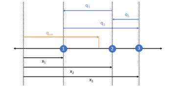 Kvantereferanserammer: utledning av perspektivavhengige beskrivelser via en perspektivnøytral struktur