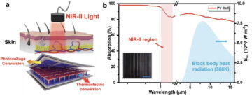 A kutatók bemutatják a közeli infravörös fényt használó orvosi implantátumok vezeték nélküli tápellátását