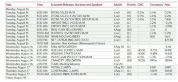 小売売上高がハイライト: 来週の米国経済カレンダーはどうなるでしょうか? | 外国為替ライブ