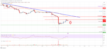 Ripple Price Analysis: Upsides Could Be Limited Above $0.58 | Live Bitcoin News