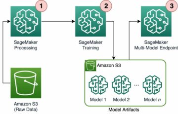 Dimensione o treinamento e a inferência de milhares de modelos de ML com o Amazon SageMaker | Amazon Web Services