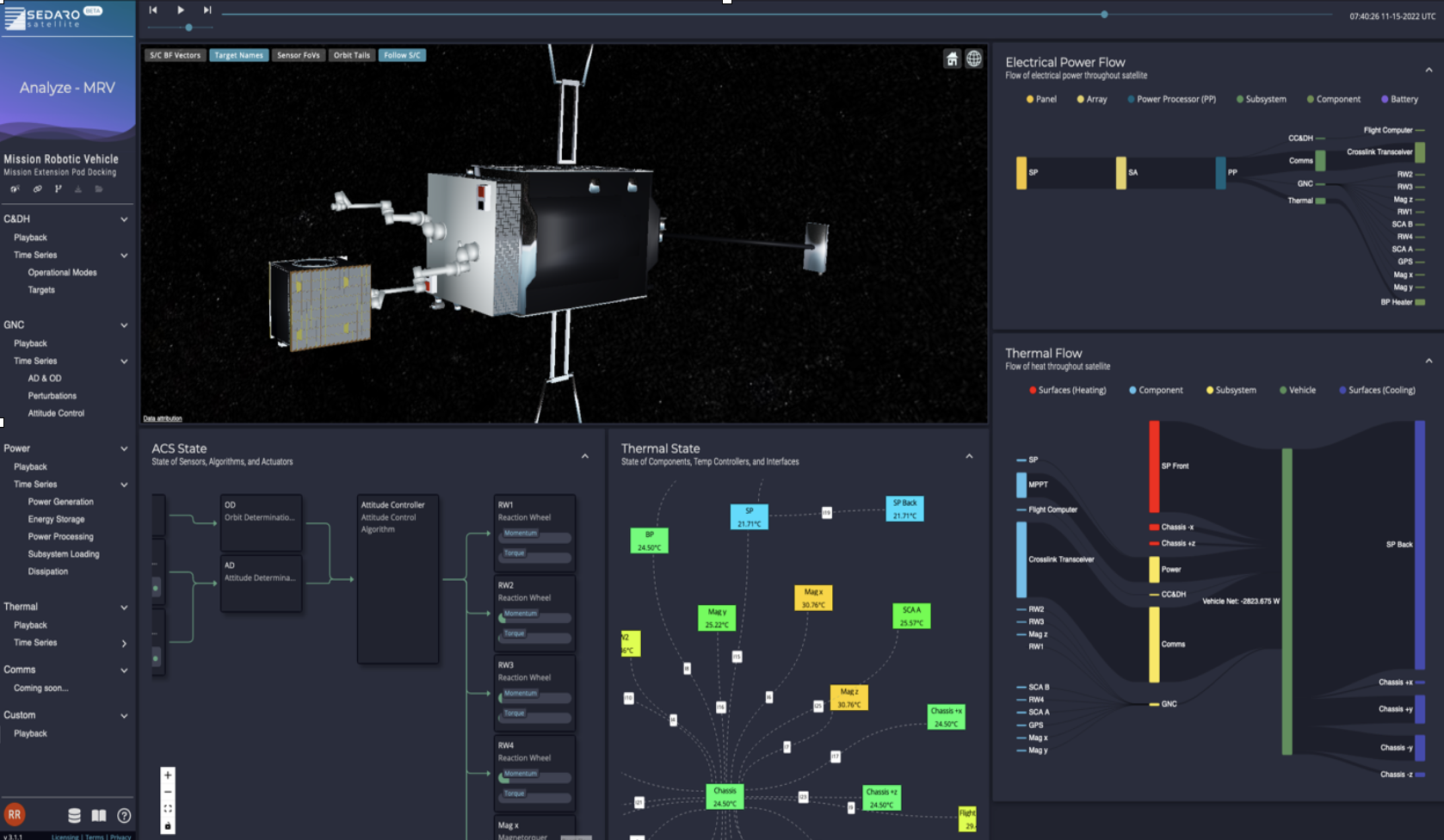 Ο Sedaro κερδίζει το συμβόλαιο Space Force για την ανάπτυξη ψηφιακών δίδυμων διαστημικών σκαφών