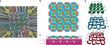 Gedeelde controle over een 16 halfgeleider quantum dot crossbar-array - Nature Nanotechnology