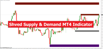 Shved Supply & Demand MT4 Indicator - ForexMT4Indicators.com