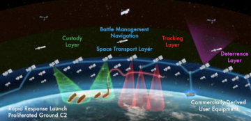 Avaruuskehitysvirasto harkitsee kaupallisia LEO-vaihtoehtoja DoD-verkon laajentamiseksi