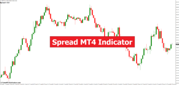 Spread MT4 Indicator - ForexMT4Indicators.com