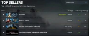 Starfield випереджає Baldur's Gate 3 і стає лідером продажів у Steam