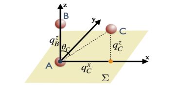 Chuyển đổi khung tham chiếu lượng tử trong bài toán vật N và sự vắng mặt của các quan hệ toàn cục