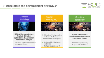 Systematic RISC-V architecture analysis and optimization - Semiwiki