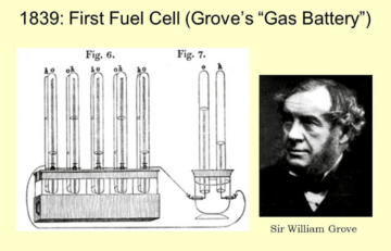 Die Entdeckung von Wasserstoff als Energiequelle liegt über 200 Jahre zurück