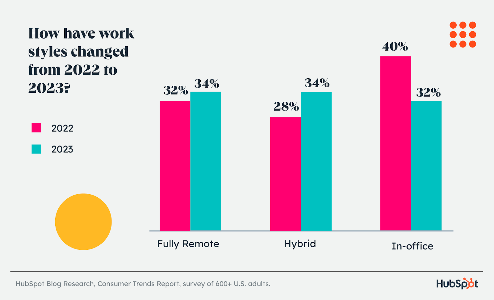 remote vs in office vs remote among consumer workers