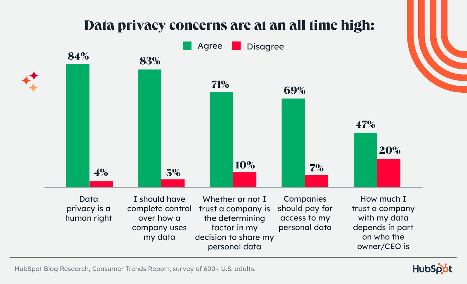 consumer fears around personal data usage by companies