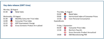 Săptămâna viitoare – Activele de risc scad, deoarece Fed încă nu are ultimul cuvânt - Orbex Forex Trading Blog