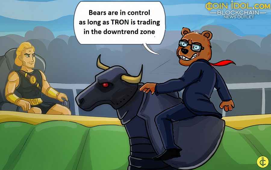 Bears are in control as long as TRON is trading in the downtrend zone