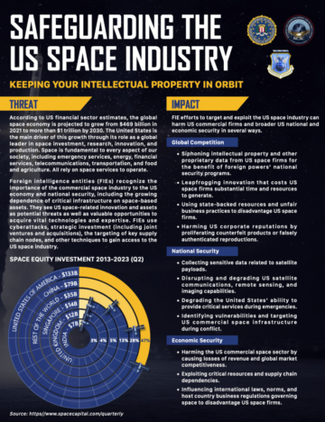 U.S. government warns of foreign intelligence threats to the space industry