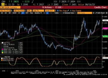 USD/CNH: Time to start paying attention to the yuan again - MarketPulse