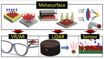 Visão para a futura tecnologia micro-óptica baseada em metamateriais