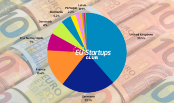 Resumo do financiamento semanal! Todas as rodadas de financiamento de startups europeias que acompanhamos esta semana (07 a 11 de agosto) | EU-Startups