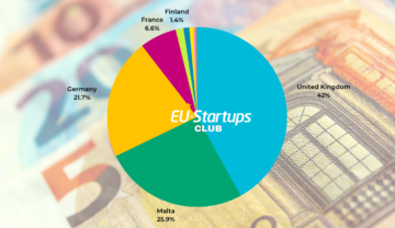 Veckovis finansieringsöversikt! Alla europeiska startup-finansieringsrundor som vi spårade denna vecka (14-18 augusti) | EU-startups