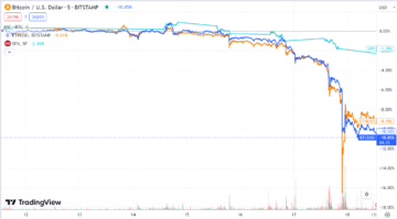 Tedenski pregled trga: Bitcoin je po bankrotu Evergrande padel pod 26,000 ameriških dolarjev