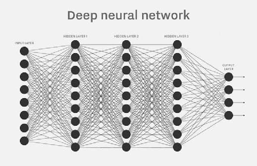 What is a Neural Network? Definition, Types and How It Works