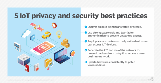 사물 인터넷 개인 정보 보호(IoT 개인 정보 보호)란 무엇입니까? | TechTarget의 정의