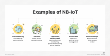O que é IoT de banda estreita (NB-IoT)? | Definição da TechTarget